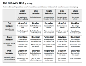 behavior-grid