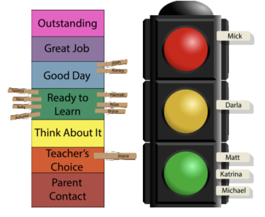 Traffic Light Behaviour Chart